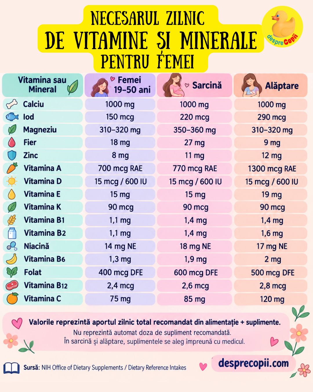 vitamine sarcina